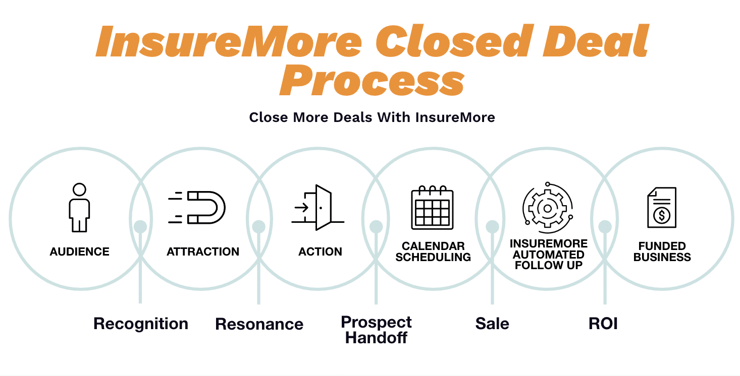 jucebox_insuremore_close_deal_process