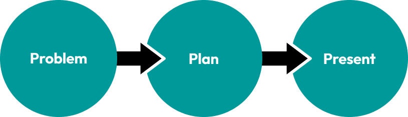 insurance_lead_process_diagram