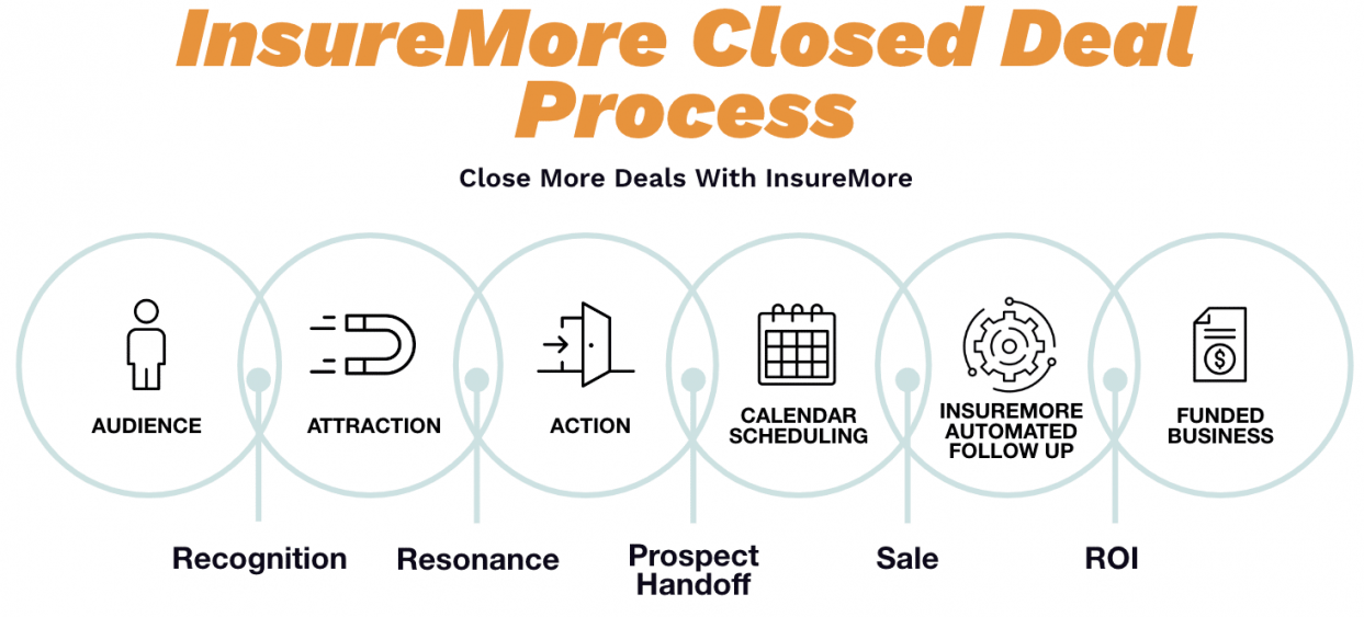 jucebox_insuremore_close_deal_process